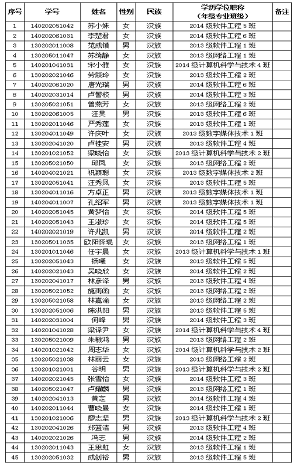 \'2016年预发展对象.jpg'